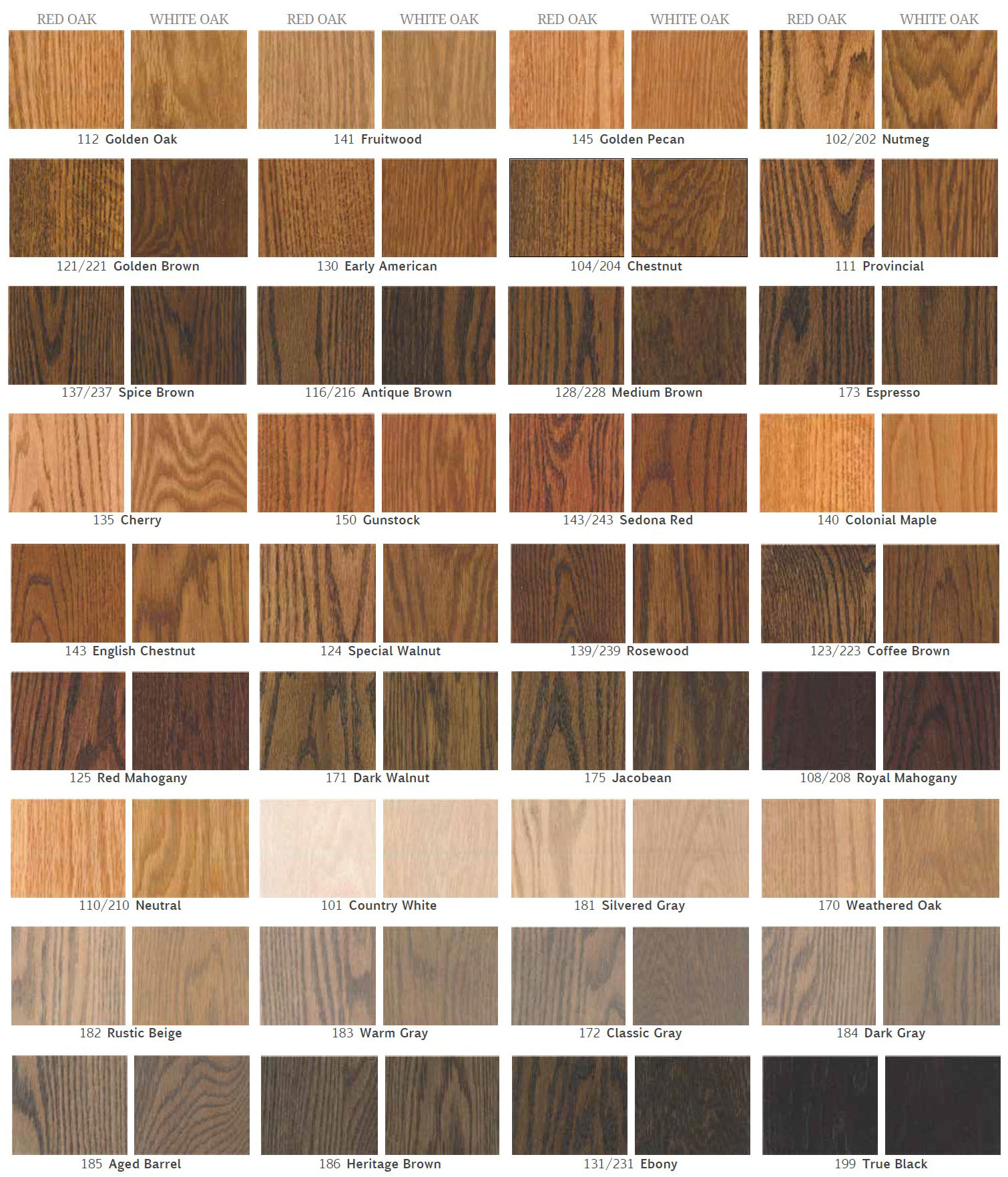duraseal stain chart - all colors
